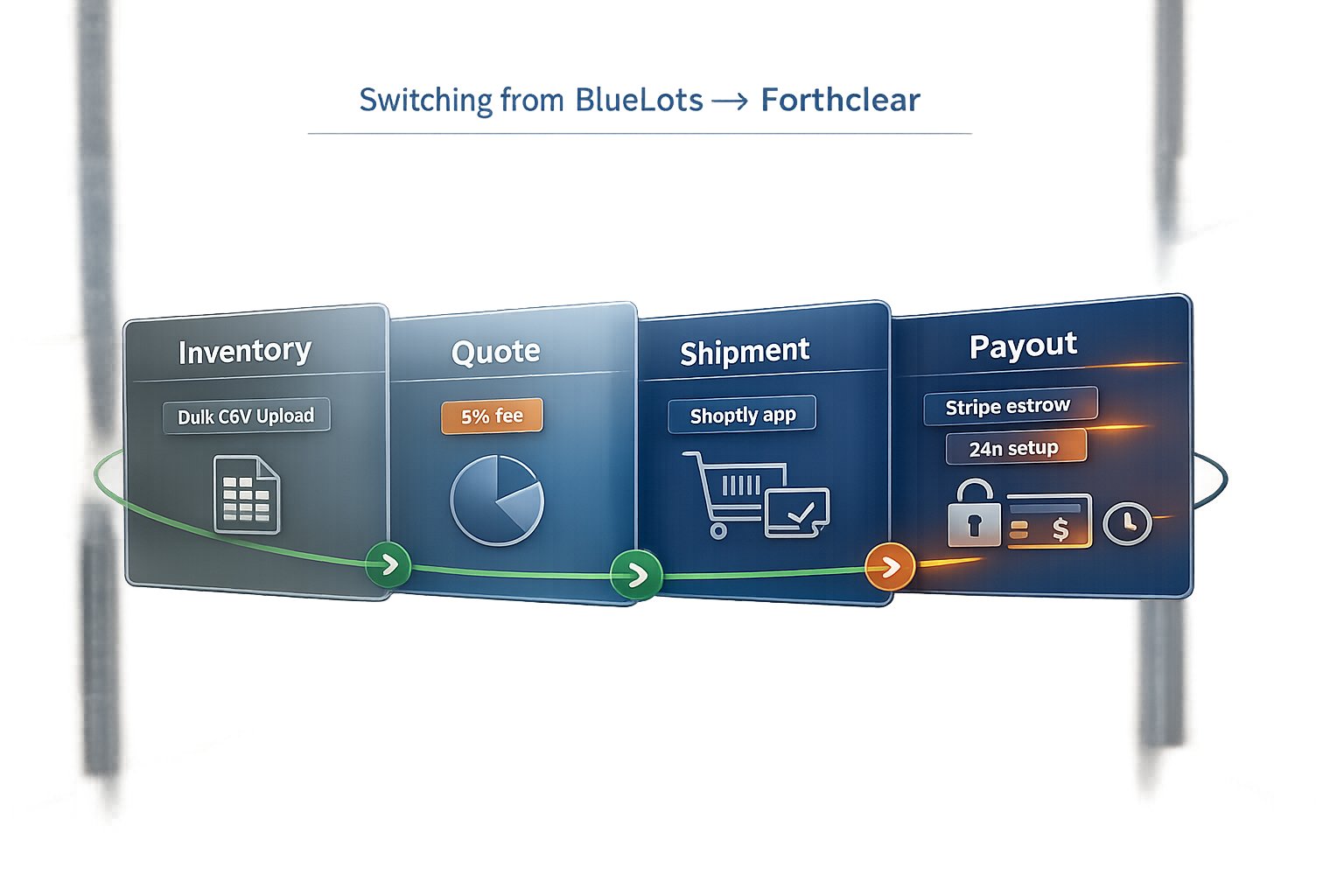 Switching from BlueLots to Forthclear: Migration Guide (2026)