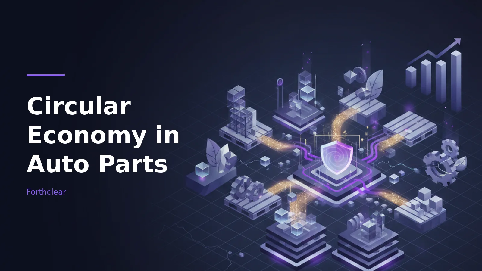 Isometric dark purple network featuring a glowing shield emblem, servers, gears, and data streams. Overlaid text reads “Circular Economy in Auto Parts” with the Forthclear wordmark.