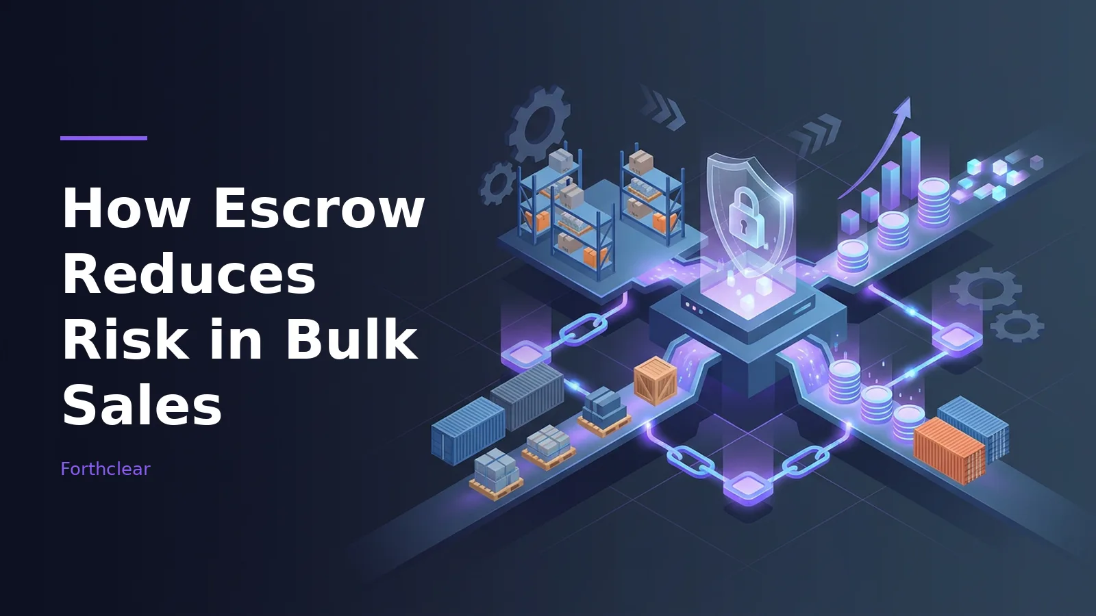 Dark blue isometric artwork of shipping containers, stacked coins, warehouse shelves and a glowing padlock shield. Overlaid text reads “How Escrow Reduces Risk in Bulk Sales” with the Forthclear wordmark.